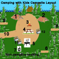 Kid-safe campsite layout